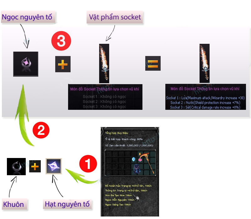 Các bước kết hợp vật phẩm socket cac buoc ket hop vat pham socket trong mu online